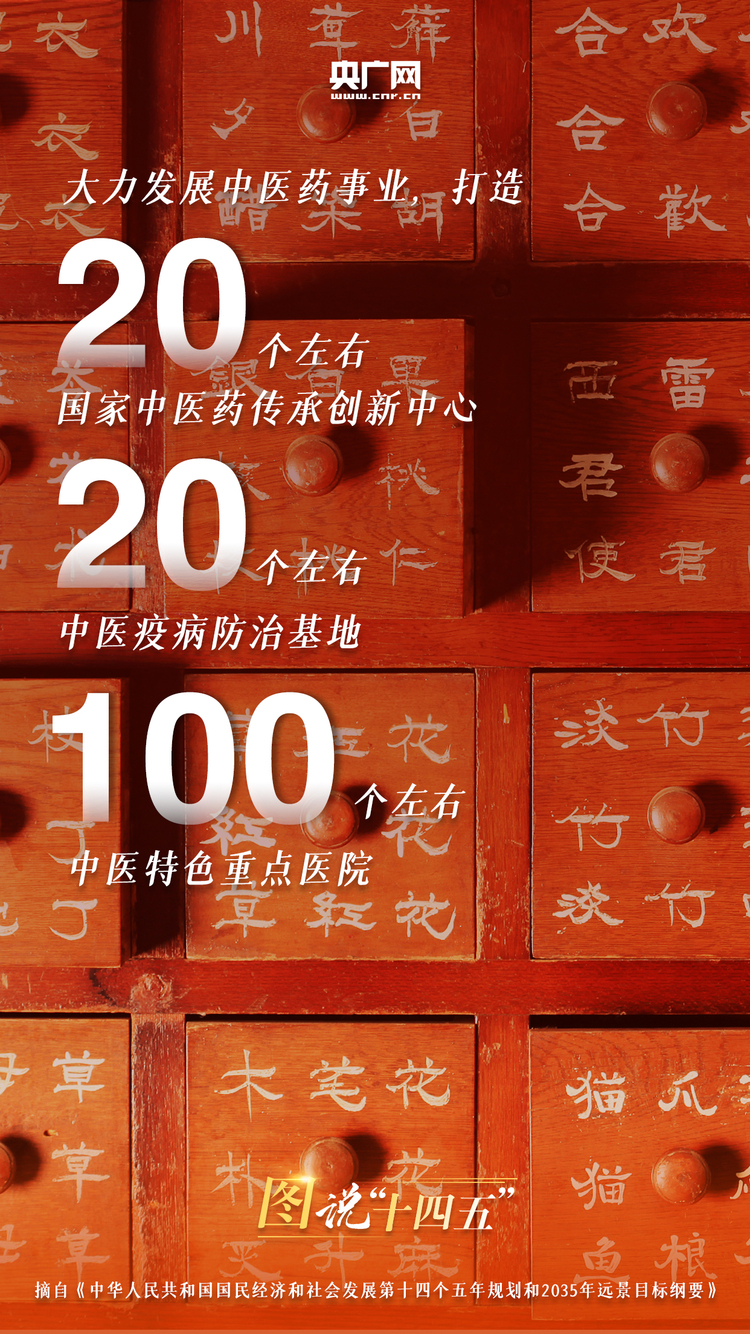 “十四五”规划喊你打开“健康大礼包”！_fororder_5