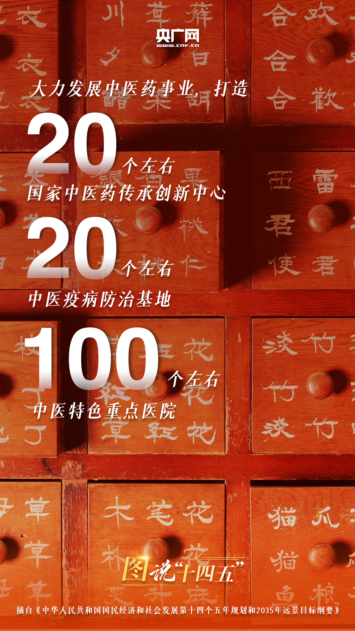 “十四五”规划喊你打开“健康大礼包”！_fororder_5