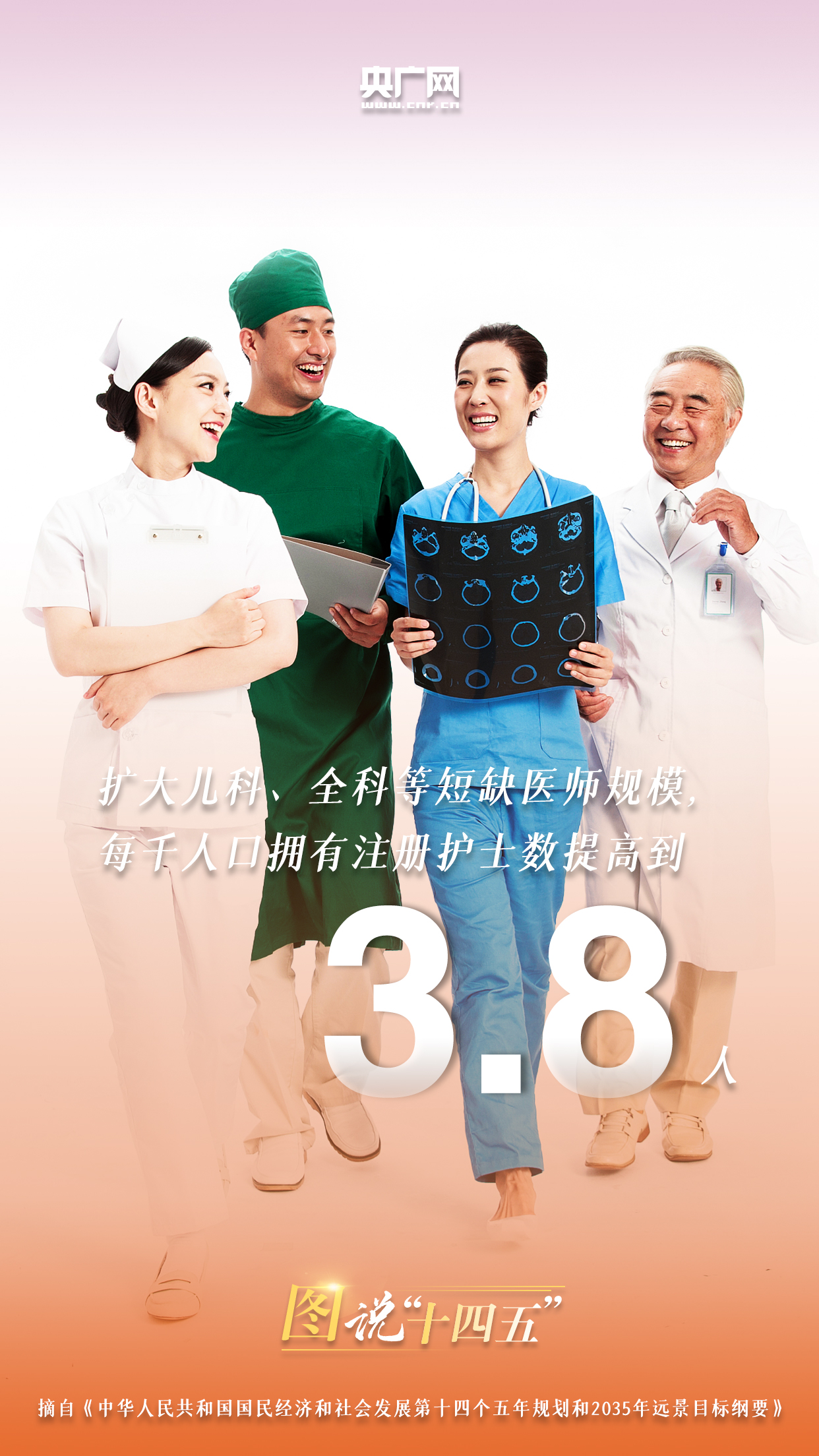 “十四五”规划喊你打开“健康大礼包”！_fororder_2