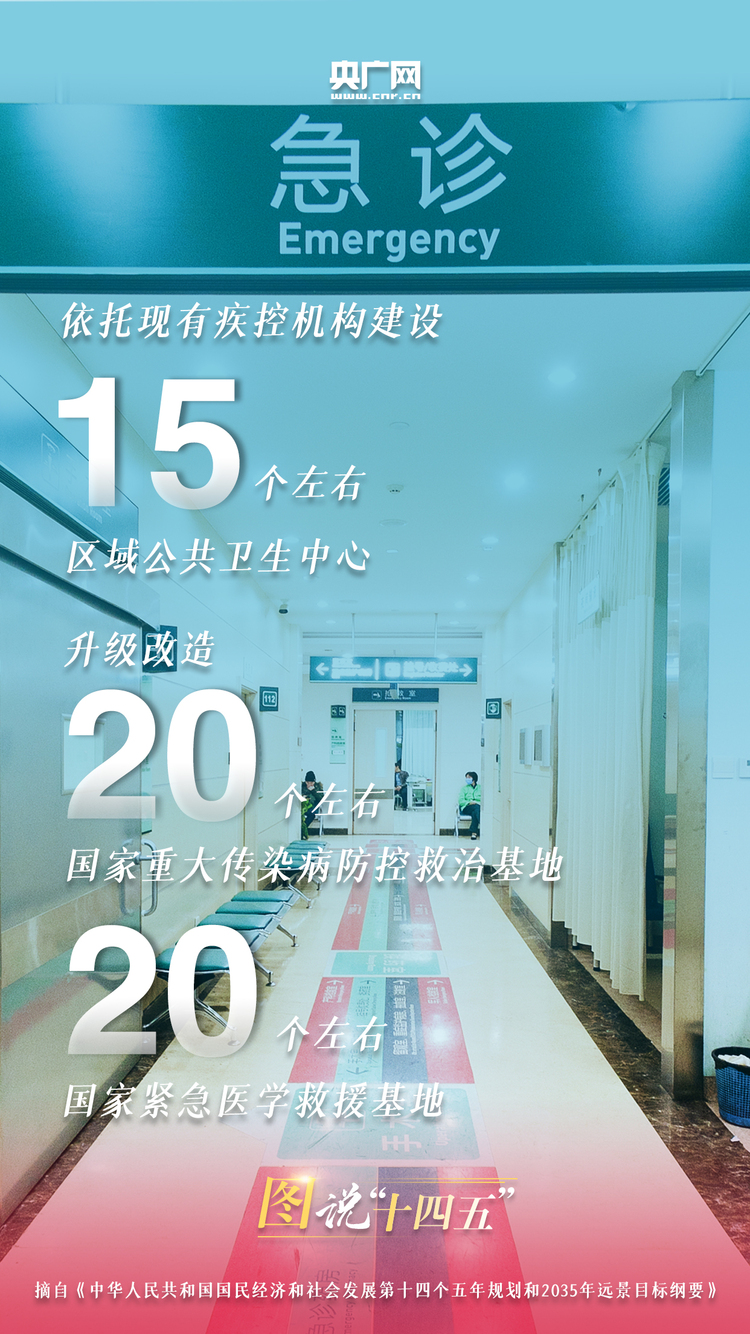 “十四五”规划喊你打开“健康大礼包”！_fororder_3