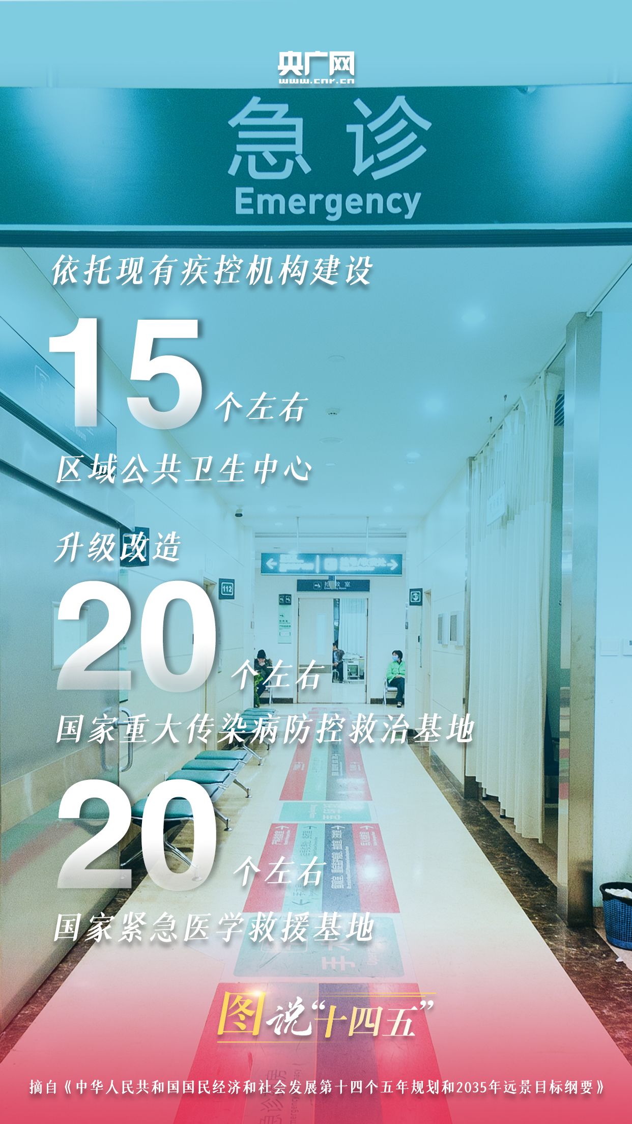 “十四五”规划喊你打开“健康大礼包”！_fororder_3