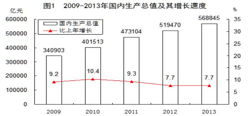 中国经济新常态的提出及背景