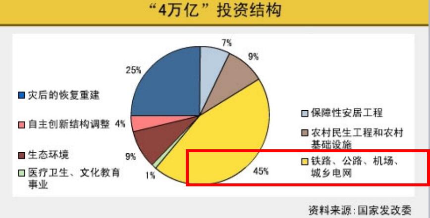 中国经济新常态的提出及背景