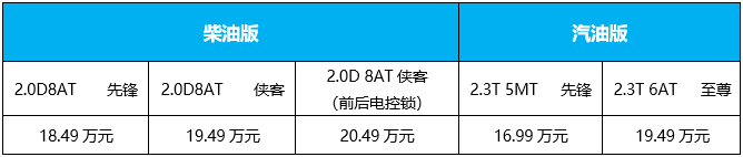 汽车频道【资讯】开启越野新“静”界 BJ40刀锋英雄版正式上市