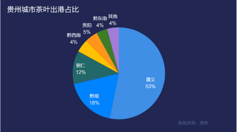 （副頭條） 遵義、黔南、銅仁為核心的武陵山區正成為中國綠茶"金三角"