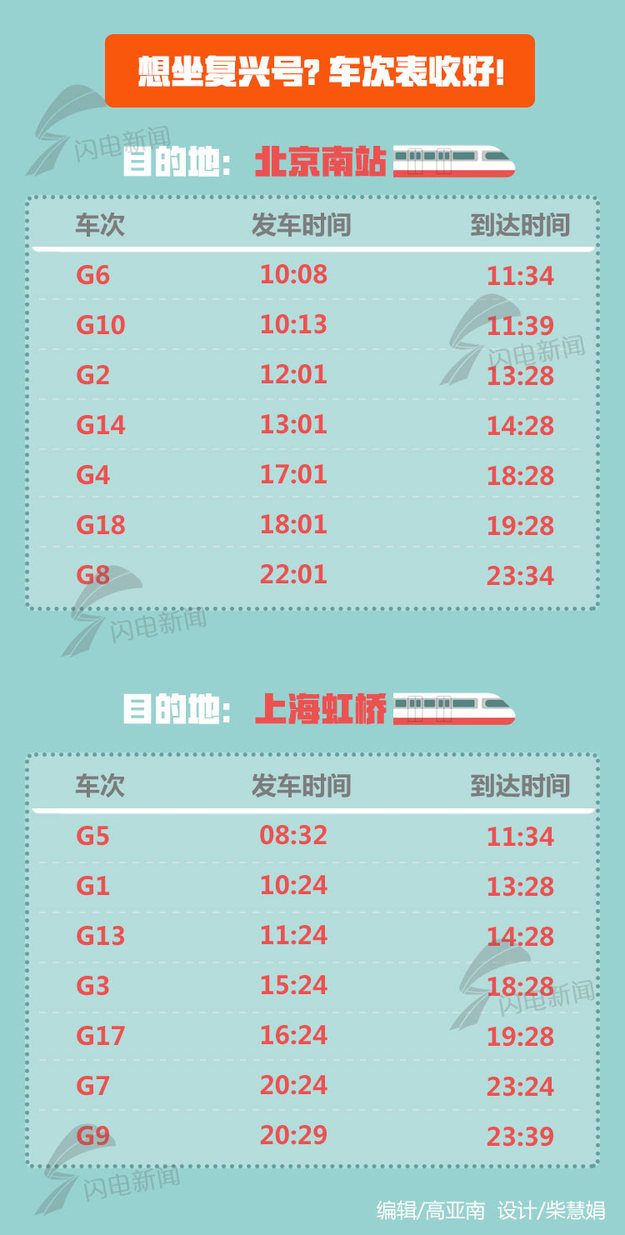 【科技-文字列表】揭秘“復興號”那些鮮為人知的黑科技