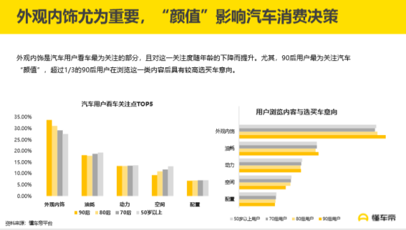 汽車頻道【資訊列表】懂車帝發佈《90後汽車消費關注度報告》，自主品牌受年輕用戶青睞