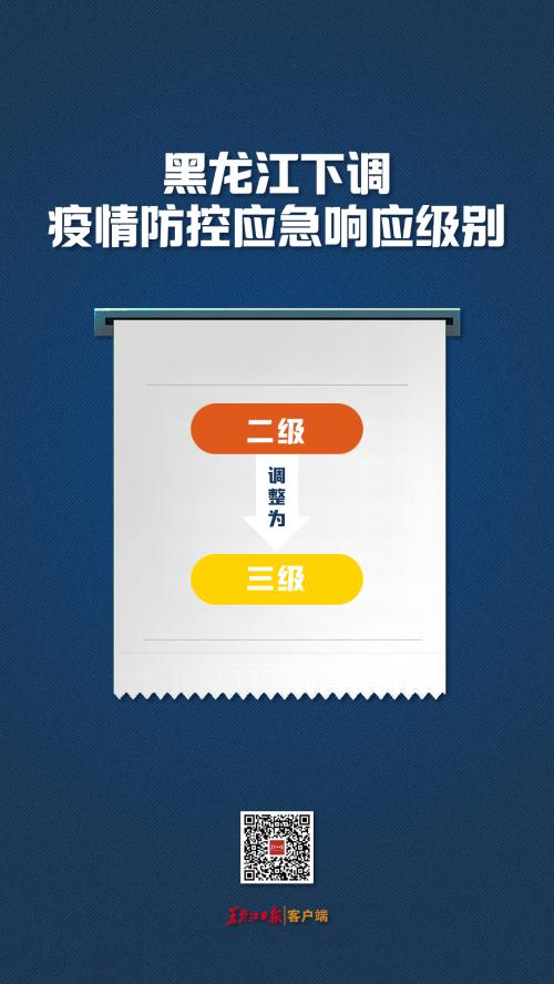 快訊!黑龍江調整疫情防控應急響應級別:由二級調整為三級