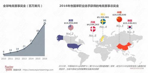 大爆發的電競教育該如何良性“供血”電競行業