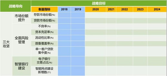 华益咨询 I “十四五”规划来了！农商银行该如何制定战略规划？