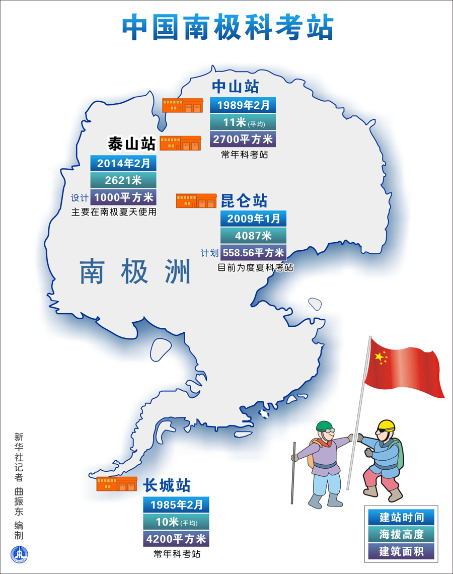 中国首架极地固定翼飞机飞越南极昆仑站图