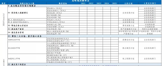 华益咨询 I “十四五”规划来了！农商银行该如何制定战略规划？
