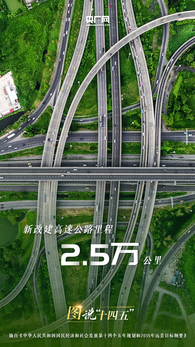 更远!更密!未来五年咱们一起这样走!