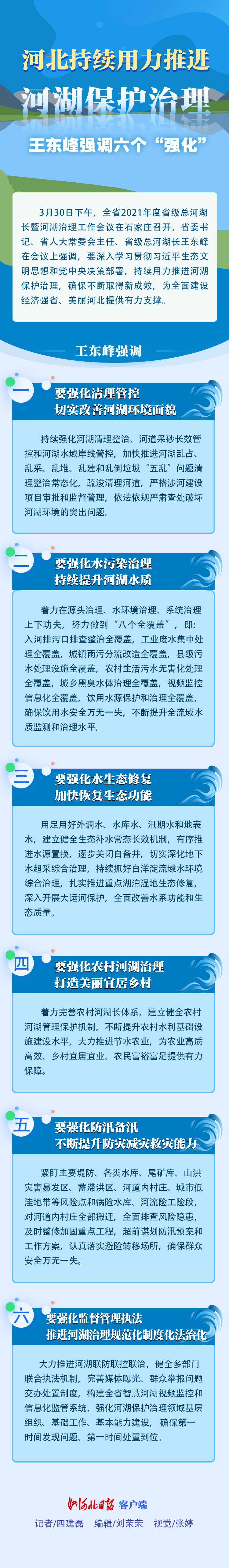 長圖 | 河北持續用力推進河湖保護治理，王東峰強調六個“強化”