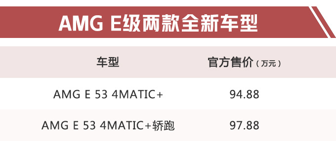 汽車頻道【5月7日】【首頁汽車資訊圖+要問列表】奔馳E級AMG版