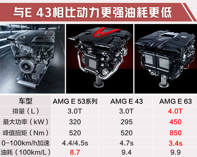 汽車頻道【5月7日】【首頁汽車資訊圖+要問列表】奔馳E級AMG版