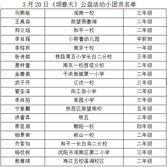 （教育专题）辽宁童音诵读团2021年公益演出起航 春分日18名诵读小团员颂春天_fororder_教育7