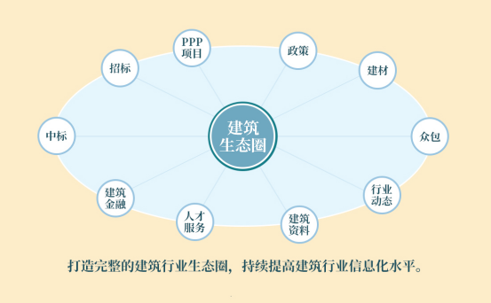 华体会体育(中国)hth·官方网站筑龙股份上市 开启建筑信息的黄金时代(图3)