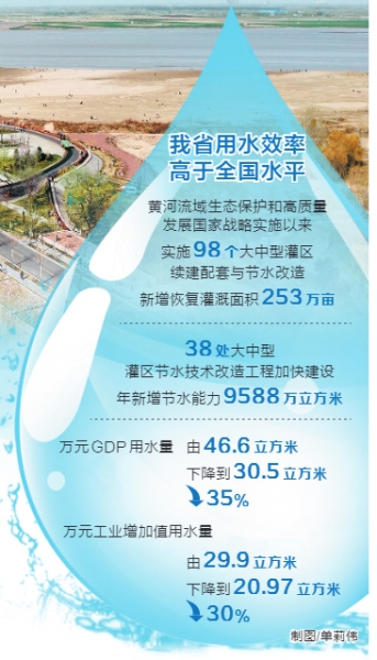 珍惜水 愛護水 河南各地開展世界水日紀念活動