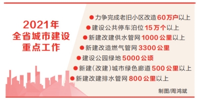 2021年河南省城市建設“大盤”敲定
