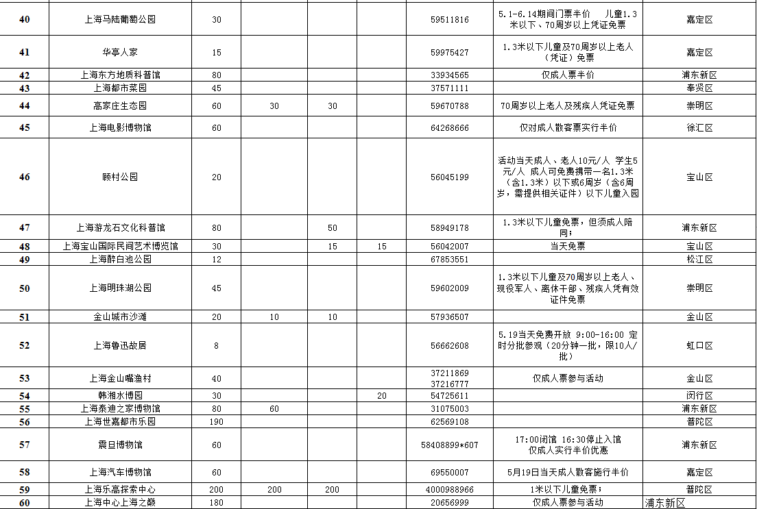 半价！“中国旅游日”上海70家景区将实行门票优惠（附表）