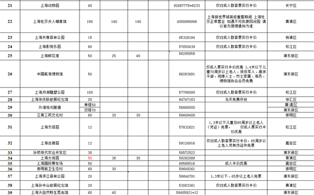 半價！“中國旅遊日”上海70家景區將實行門票優惠（附表）