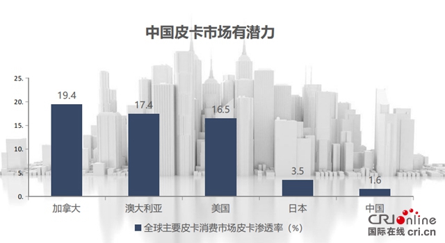 汽车频道【要闻列表】上汽通用五菱进入皮卡市场