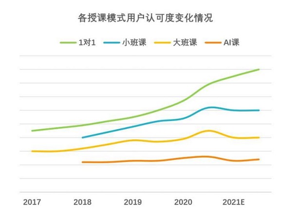VIPKID学习效果再获中科院肯定 用户满意度领跑1对1赛道
