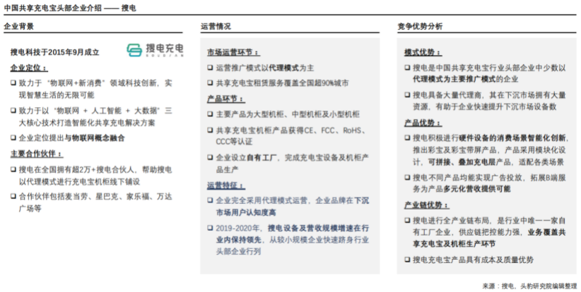 代理模式引领增长 从搜电看共享充电“下半场”_fororder_国际在线-标题三：代理模式引领增长，从搜电看共享充电“下半场”938
