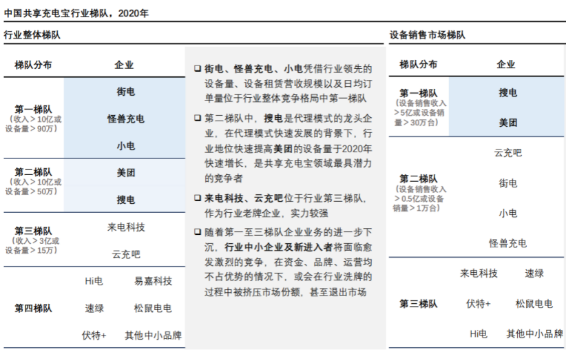 代理模式引领增长 从搜电看共享充电“下半场”_fororder_国际在线-标题三：代理模式引领增长，从搜电看共享充电“下半场”223