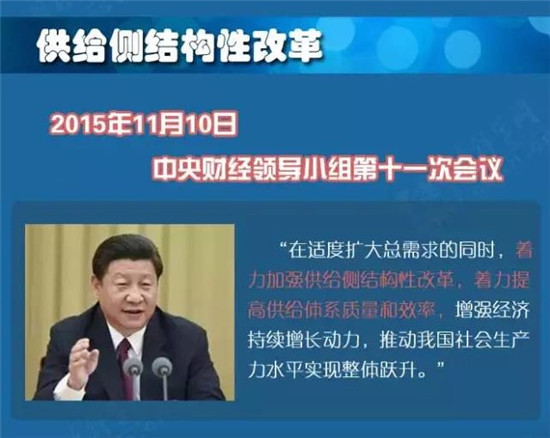 【图解】习近平治国理政新实践之经济领域新理念