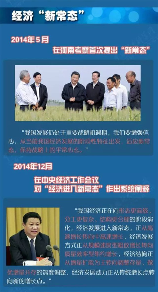 【图解】习近平治国理政新实践之经济领域新理念