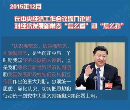 【图解】习近平治国理政新实践之经济领域新理念