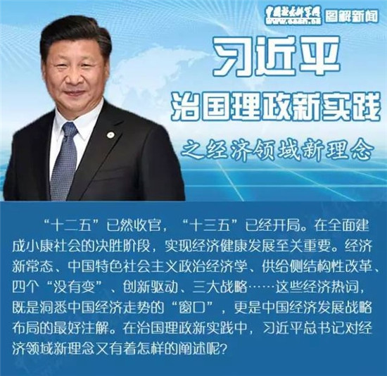 【图解】习近平治国理政新实践之经济领域新理念