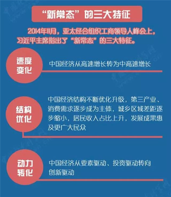 【图解】习近平治国理政新实践之经济领域新理念