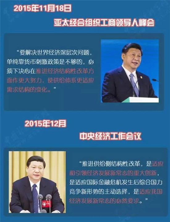【图解】习近平治国理政新实践之经济领域新理念