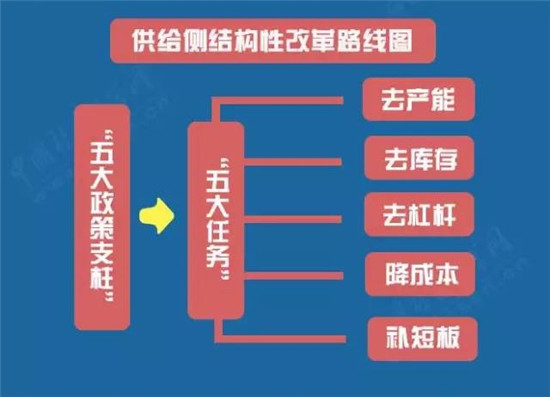 【图解】习近平治国理政新实践之经济领域新理念