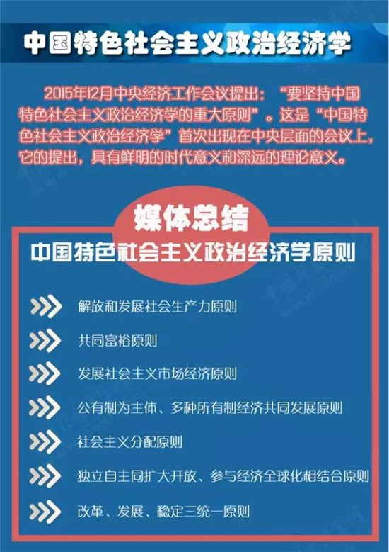 【图解】习近平治国理政新实践之经济领域新理念