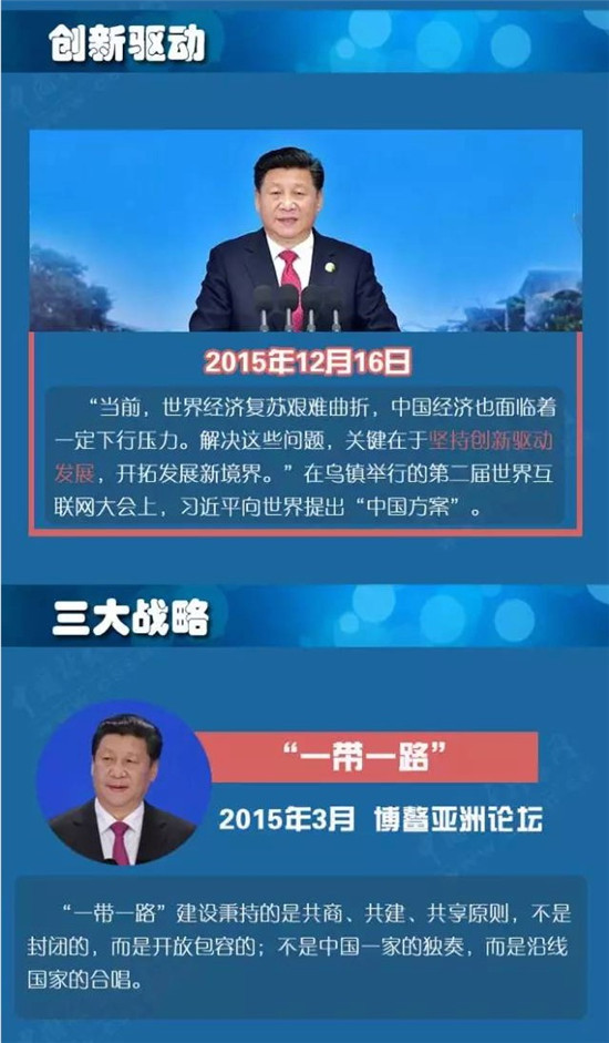 【图解】习近平治国理政新实践之经济领域新理念