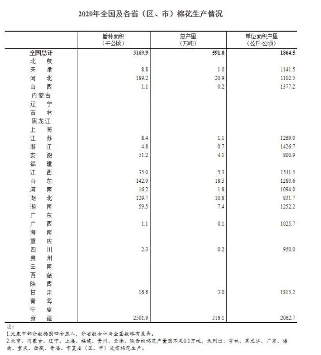 H&M, 나이키 등 브랜드, 신강 면화에 대해 아무것도 모른다!_fororder_3