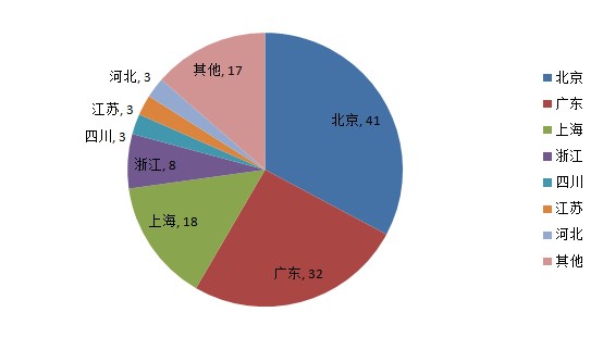 图片默认标题