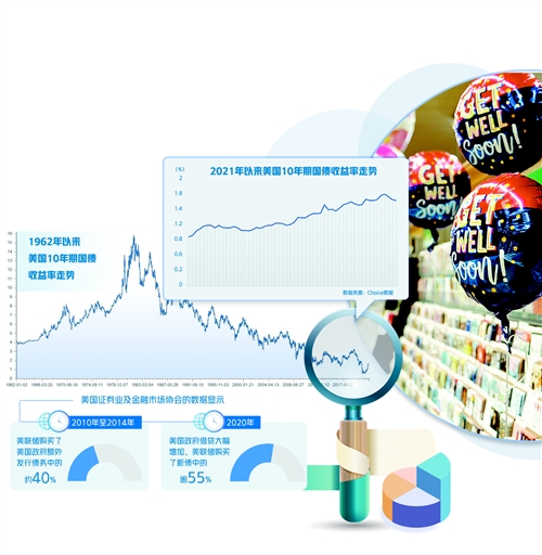 美債收益率上行牽動全球市場_fororder_res01_attpic_brief (1)