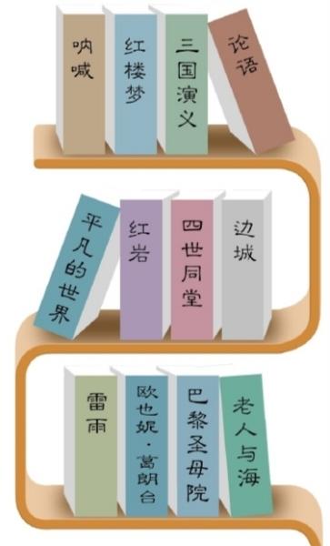 北京高考《说明》发布 英语写作将突出中国文化