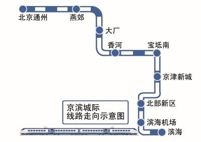 京津第二城际铁路走向首次公布 途径燕郊香河