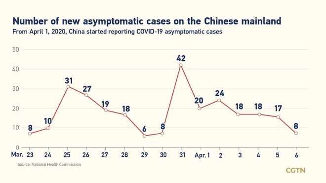 12, bagong kumpirmadong kaso ng COVID-19 sa Chinese mainland nitong Abril 6: 2, domestikong kaso mula sa Yunnan_fororder_20210406COVID3