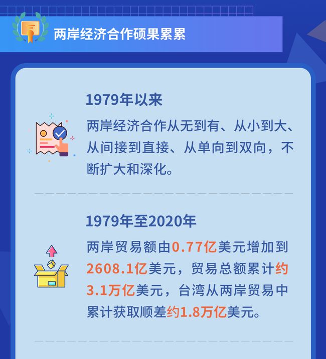 两岸经济合作节节攀升 台胞台商应趁势而上春种秋实_fororder_经济合作