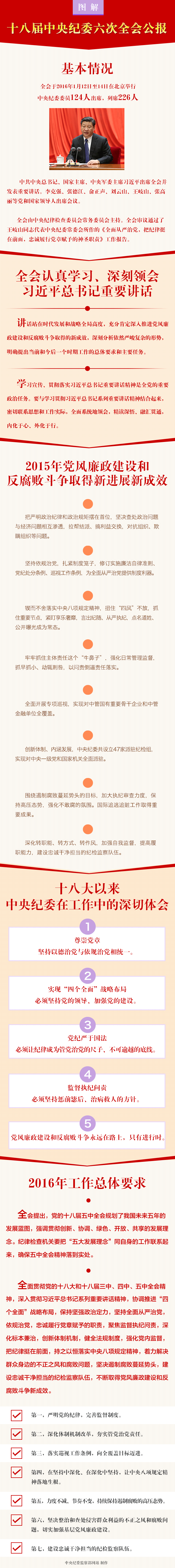 图解：十八届中央纪委六次全会公报