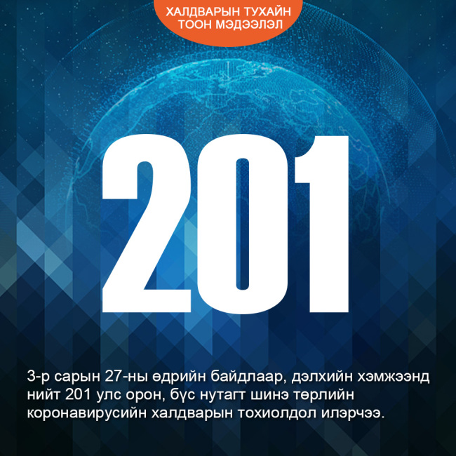 Халдварын тухайн тоон мэдээлэл-0328