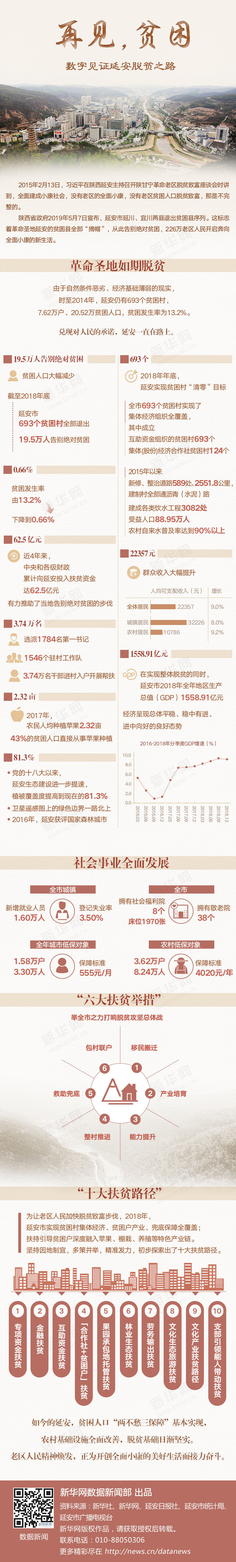 追梦在新时代的春天里——革命圣地延安告别绝对贫困巡礼