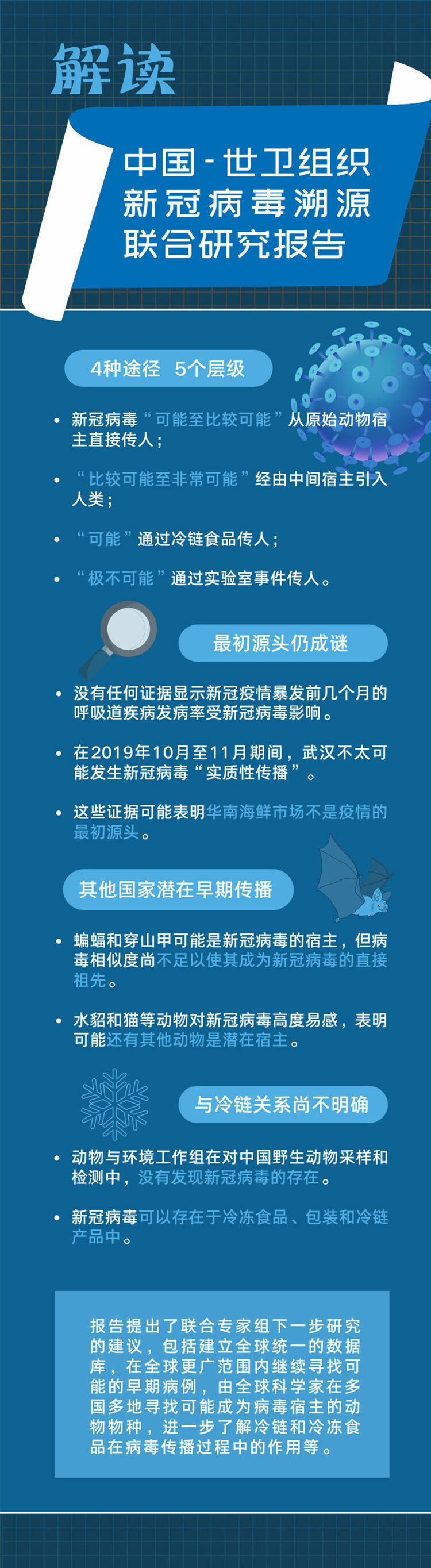 一图读懂中国世卫组织新冠病毒溯源联合研究报告要点